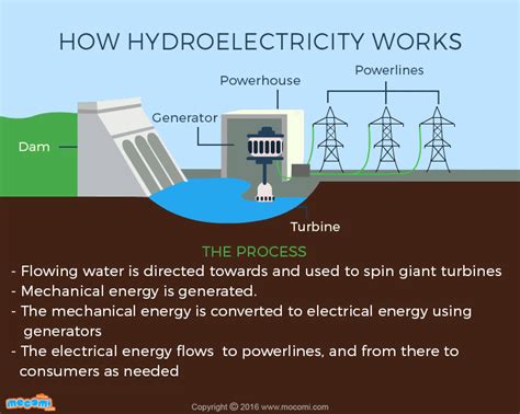 二灘電站在哪裏：探究水力發電的地理與環境因素